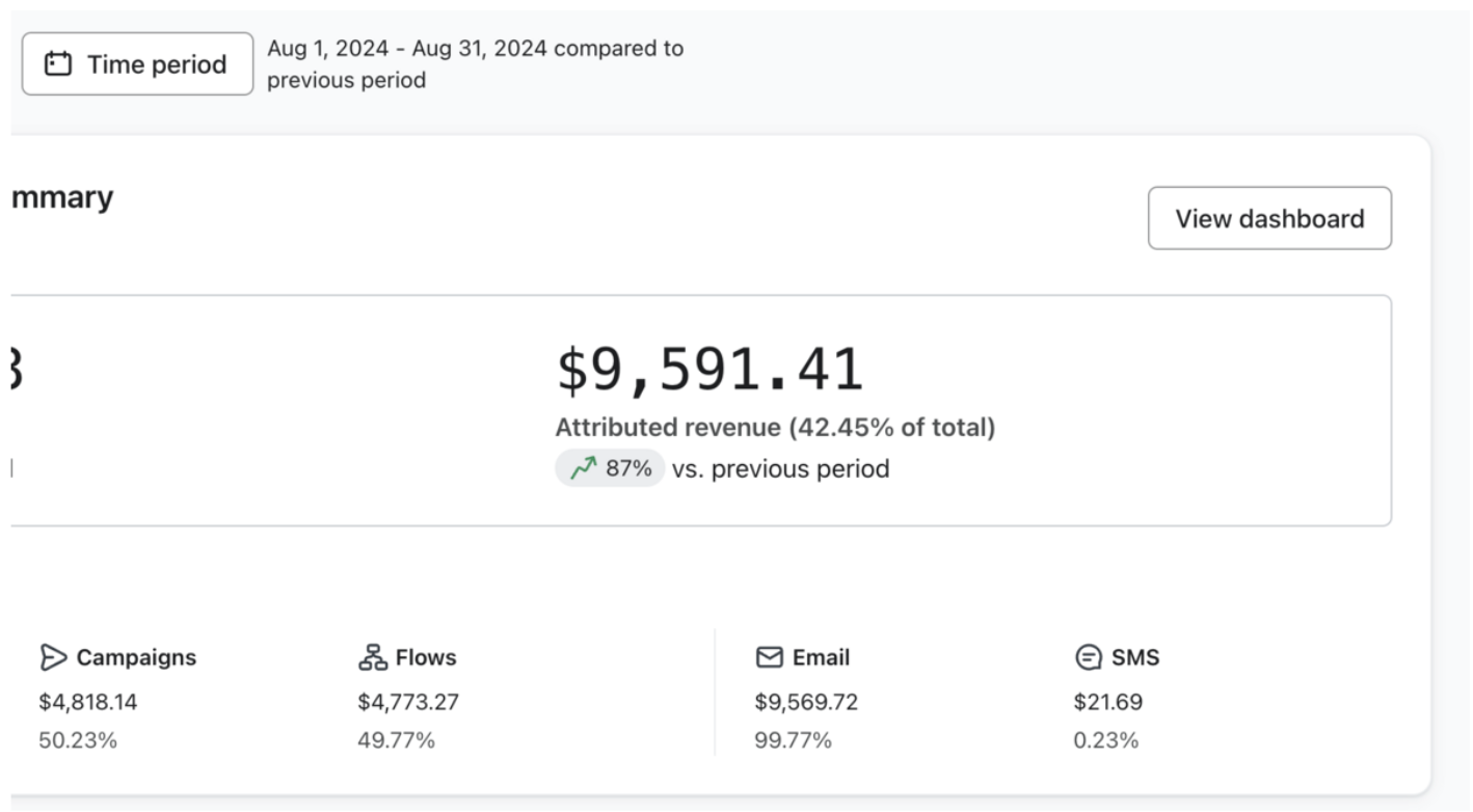 Klaviyo attribution breakdown showing Campaigns, Flows, Email, SMS revenue split